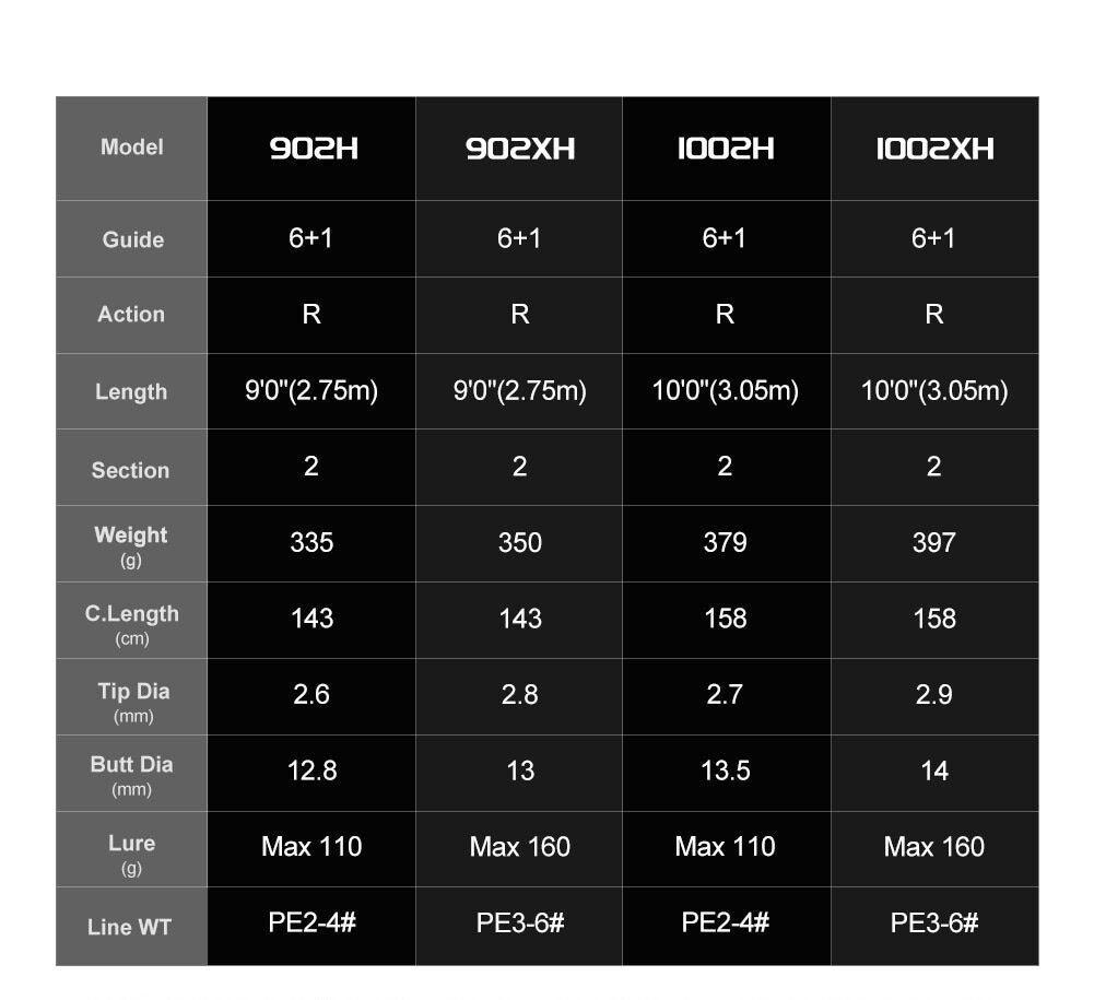 NOEBY Legend 6 Shore Heavy Game Spinning Rod - Fishing Ceylon 