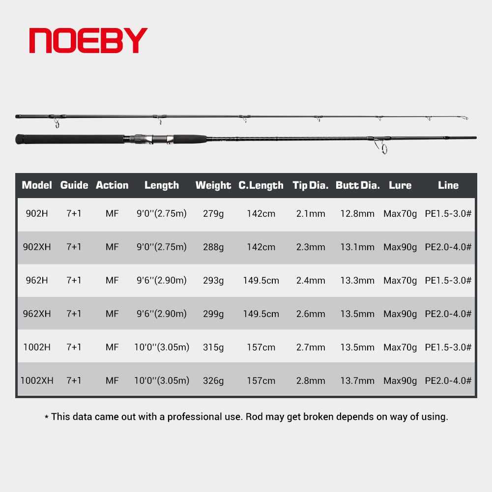 NOEBY Leisure X5 Basic Shore Jigging Rod - Fishing Ceylon 
