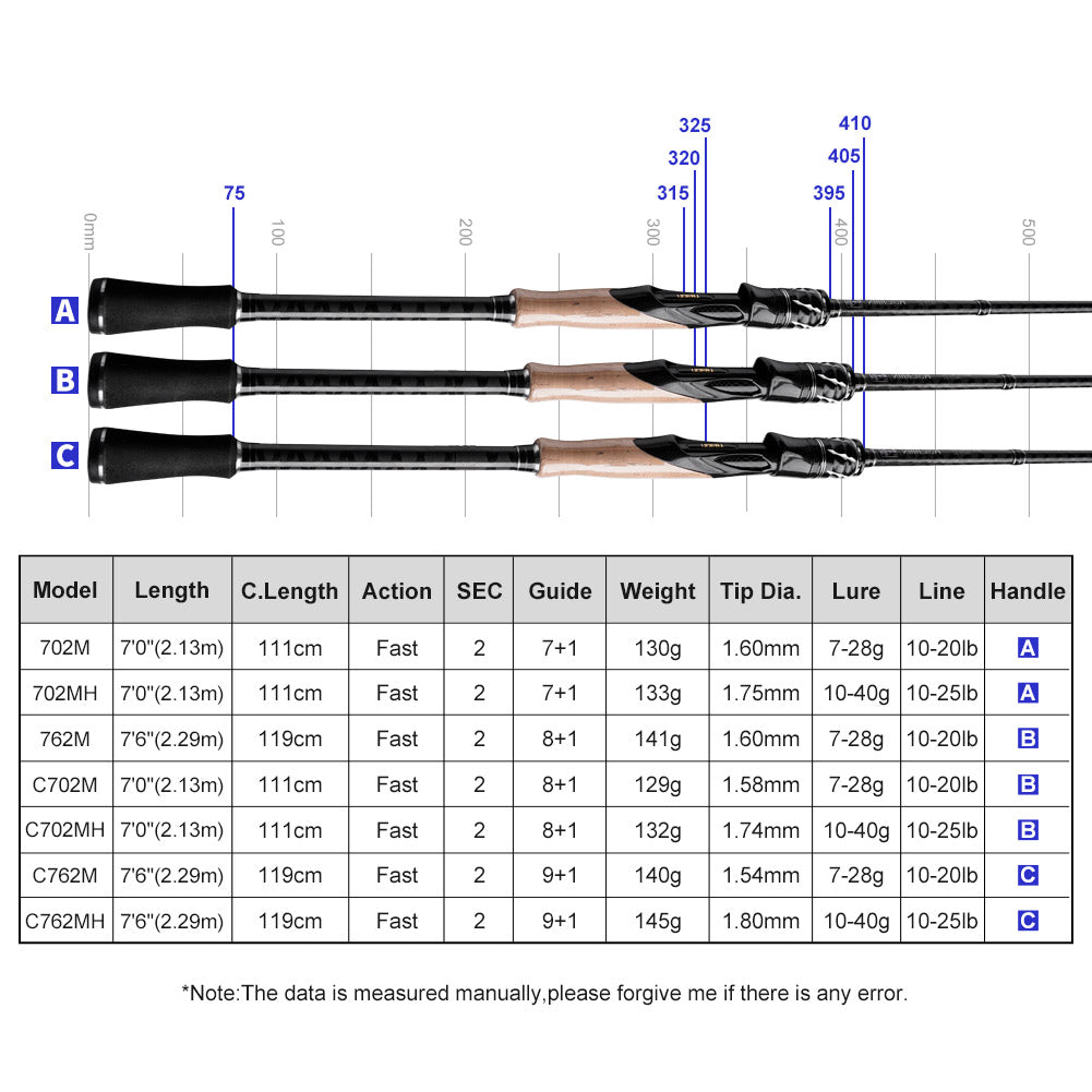 NOEBY Leisure K7 Medium Game Spinning Rod - Fishing Ceylon 