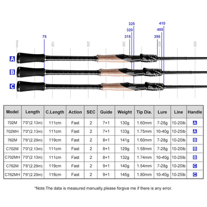 NOEBY Leisure K7 Medium Game Spinning Rod - Fishing Ceylon 
